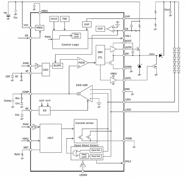 The highly-integrated BD8112EFV-M Highly-integrated BD8112EFV-M